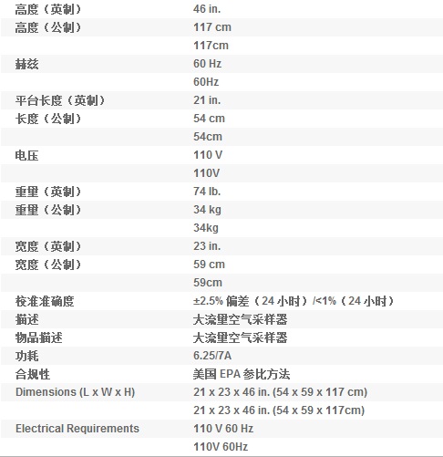 大流量采樣器性能指標.jpg