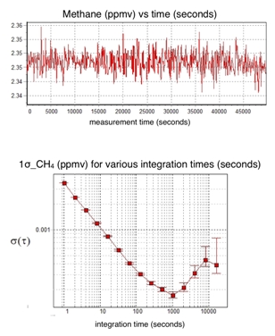 GGA-24EP_CH4 measurement_samll.JPG